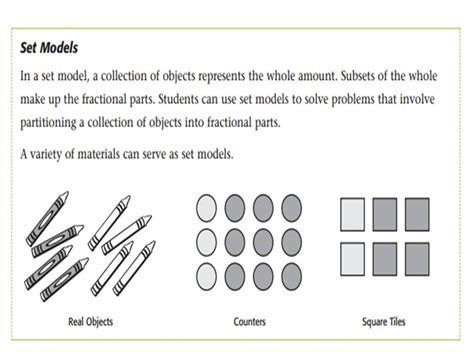 Ms Rashid: Math Class (Fraction Models)