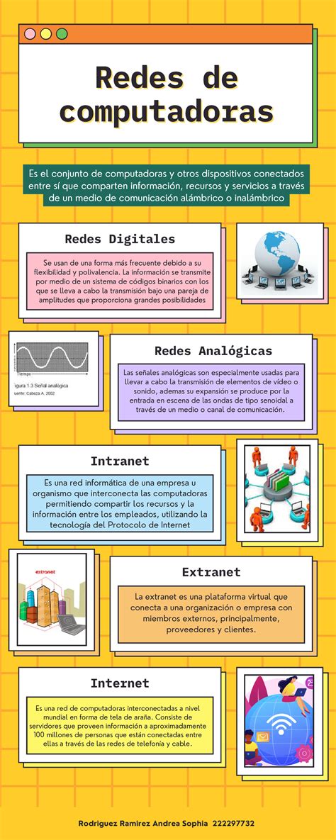 Portafolio Estudiantil Clasificacion De Las Redes De Computadoras Images