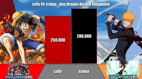 Luffy Vs Ichigo Power Levels One Piece Bleach Odbs Youtube