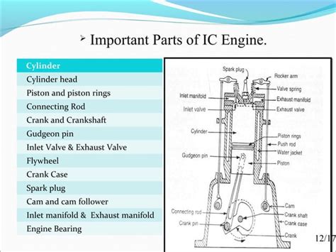 Ic Engine Fundamentals Ppt