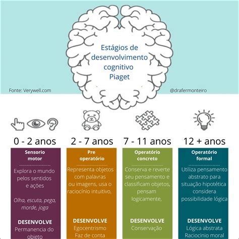 Fases De Desenvolvimento Cognitivo Segundo Jean Piaget Online