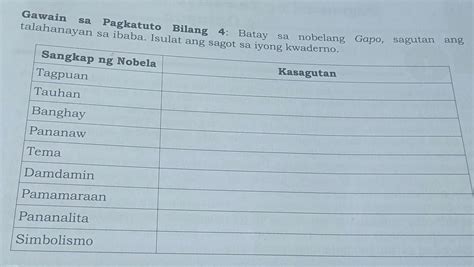 Gawain Sa Pagkatuto Bilang 4 Punan Ng Mga Salita Ang Bawat Patlang