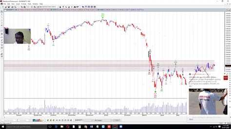 Nifty Bank Nifty Weekly Support And Resistance Levels 6th July 2020 To