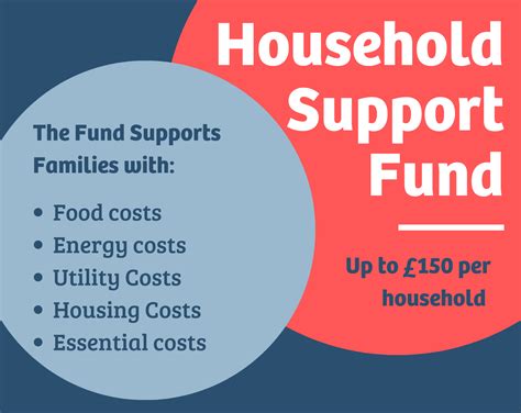 Household Support Fund Birmingham Carers Hub