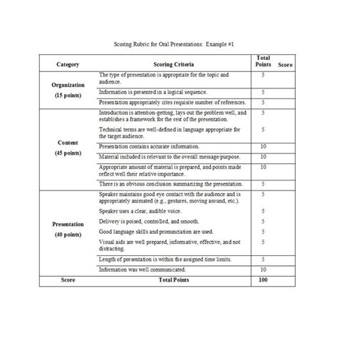 46 Editable Rubric Templates Word Format Templatelab