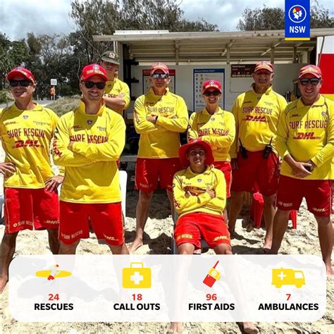 Surf Life Saving Nsw On Linkedin Mysurflife Mysurflife Mysurflife
