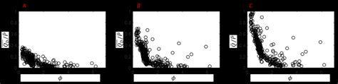 Observed Values Of í µí± í µí°· ̅̅̅̅ í µí± ̅ ⁄ Subplot A í µí± í Download Scientific