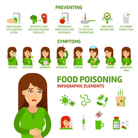 What Are The 4 Types Of Food Contamination [with Examples]