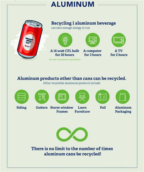 In Honor Of Earth Day Recycling Facts That Ll Make You Feel Good