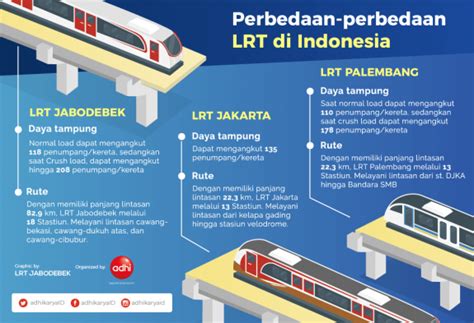 Berebut Ujung Lintasan LRT Di Bogor Republika Online