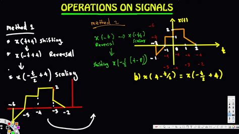 Signals And Systems Problem Solved Based On Operations On Signals