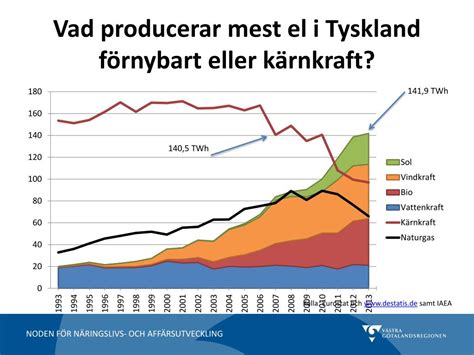 Ppt Vindkraft Nul Ge Och Framtid Powerpoint Presentation Free