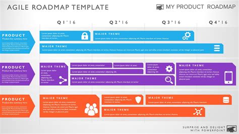 Agile Timeline Template