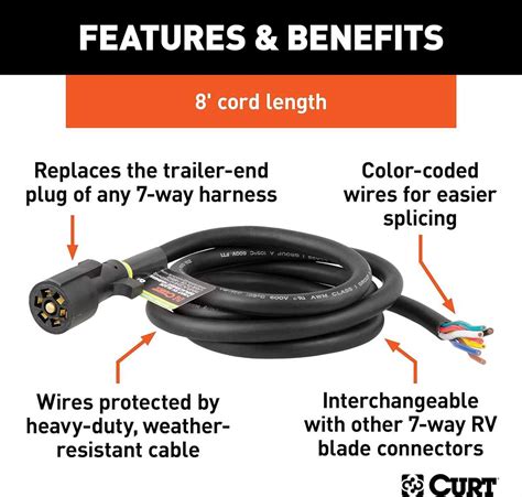 A Guide to Wiring a 7-Way Trailer Plug