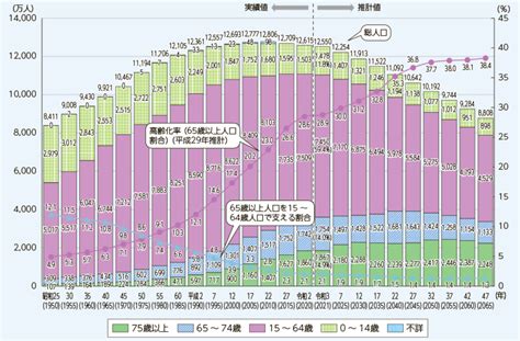 【法人向け】製造業の人手不足の解決策を紹介！実態や原因、企業への影響を詳しく解説｜人材派遣・紹介のフルキャストホールディングス