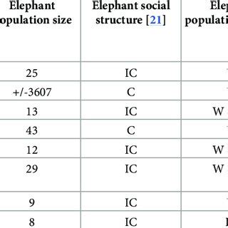 Summary of the reserve size, bioregion, characteristics of the African... | Download Scientific ...