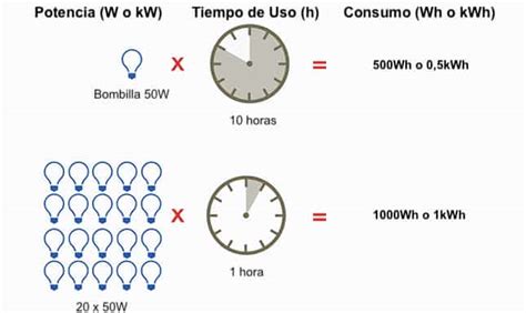 Qué significa kWh y kWp en energía solar diferencias explicadas