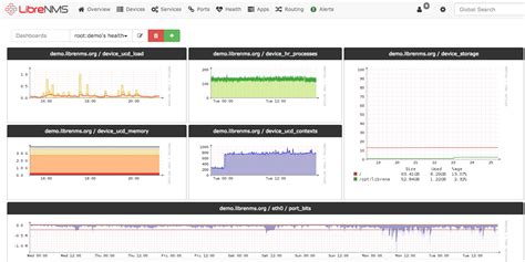 Best Open Source Network Monitoring Tools Linux Win Of