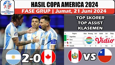 Hasil Copa America Hari Ini Argentina Vs Kanada Youtube