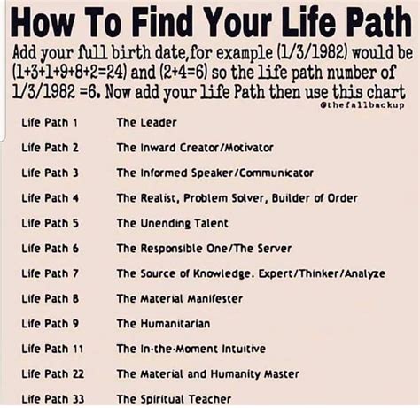 Numerology Birth Chart