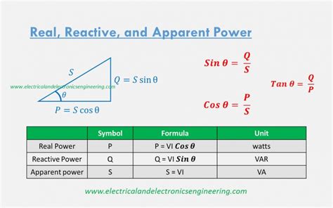 Simple Ac Circuit Formula - Wiring Diagram