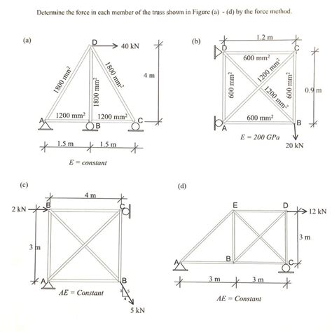 Solved Determine the force in each member of the truss shown | Chegg.com 