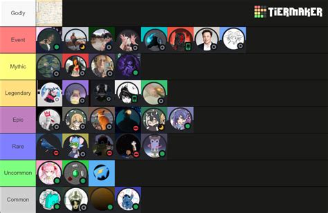 Activity Rarity Tier List Community Rankings TierMaker