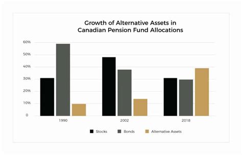 Pension Funds Investing In Alternative Assets Aultrust Financial