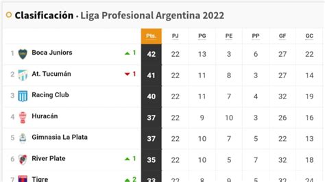 Torneo Liga Profesional As Queda La Tabla De Posiciones Tras La