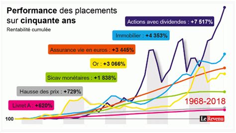 C Ris E Finance On Twitter Les Actions Avec Dividendes