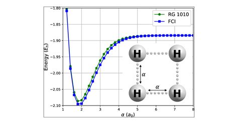 Single Reference Treatment of Strongly Correlated H4 and H10 Isomers ...