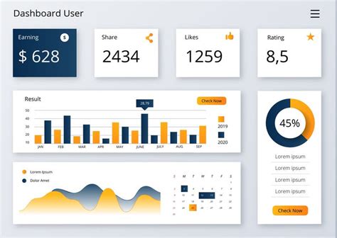 Amazon Sales Dashboard Freelancer
