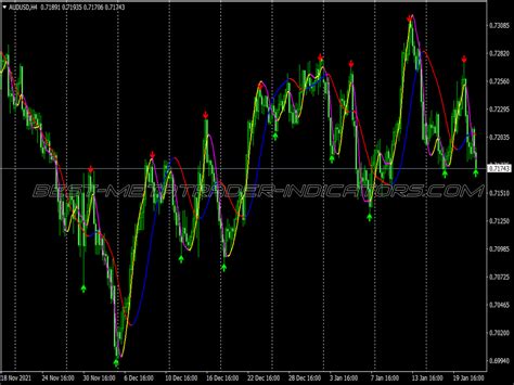 Mega Trend Scalping System ⋆ New Mt4 Indicators Mq4 Or Ex4 ⋆ Best