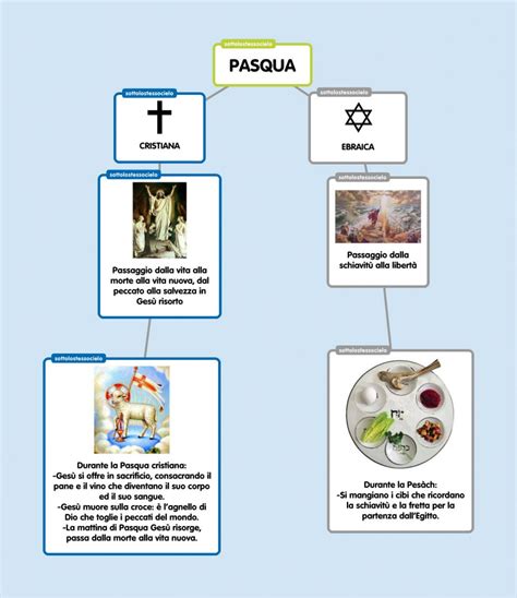 Pesach e Pasqua cristiana