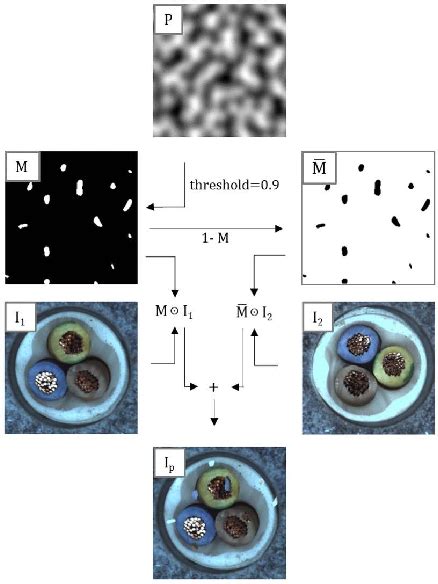 Figure From Self Supervised Image Anomaly Detection And Localization