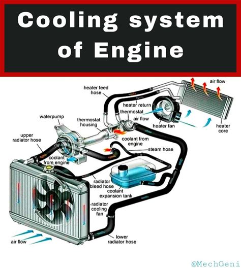 Basic Parts Of A Car Engine With Diagram Artofit