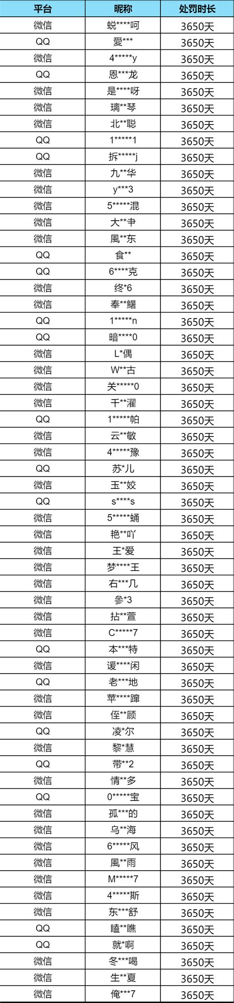 【安全处罚公告】 外挂行为零容忍，恶意伤害队友及外挂处罚公告 （11月21日） 小米游戏中心