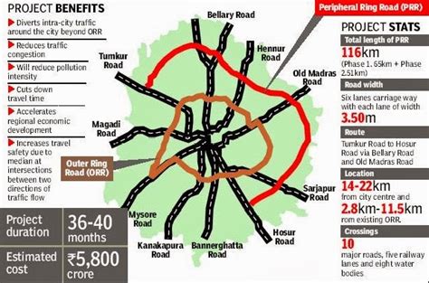 Twenty22 India On The Move Bangalores Peripheral Ring Road Gets Rolling