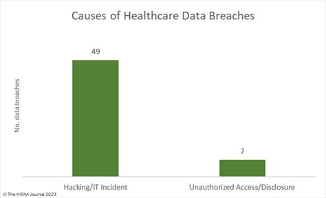 July Healthcare Data Breach Report