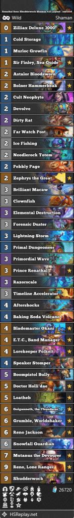 Renathal Reno Shudderwock Shaman Legend Sinf Rn Score