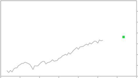 Russell 1000 Stock Market Index Forecast