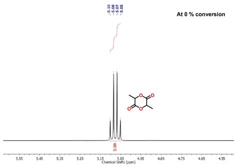 Figure Fs H Nmr Spectrum Of Rac La Polymerization Using Catalyst