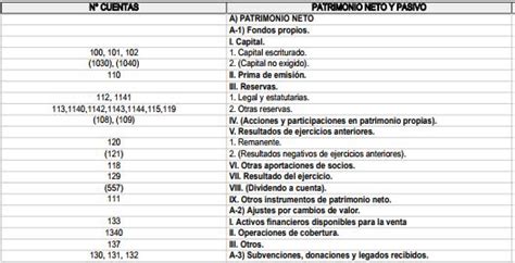 Detalles 70 Fondos Propios Contabilidad Camera Edu Vn