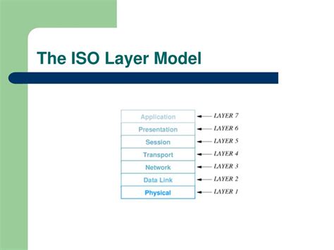 PPT - ISO Layer Model PowerPoint Presentation, free download - ID:813379