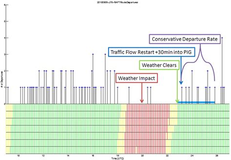 depicts route J36 on August 5 th , 2010. This route consistently... | Download Scientific Diagram