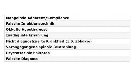 rhGH Therapie Diagnose Therapie und Adhärenz