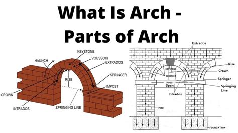 What Is An Arch Parts Of Arch Detailed Information Civil Site