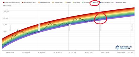 Bitcoin Crypto 集中討論區 534 Bitcoin再度失守58K 空頭強勢回歸 LIHKG 討論區