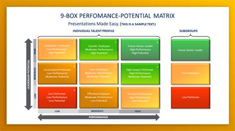 Box Talent Matrix Powerpoint Google Slides Keynote Templates