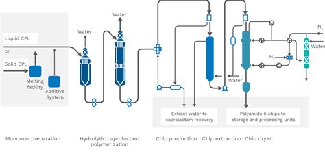 Zimmer Polymer Technologies > Technologies > PA 6